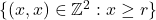 \{(x,x) \in \mathbb{Z}^2: x \geq r\}