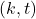 (k, t)